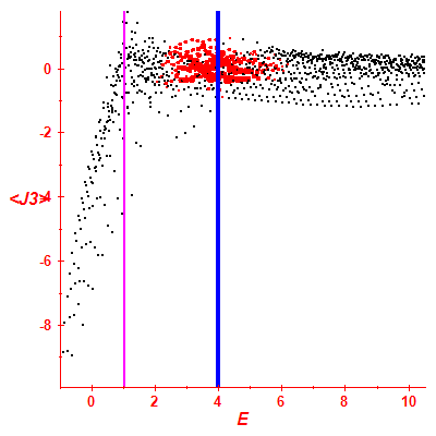 Peres lattice <J3>